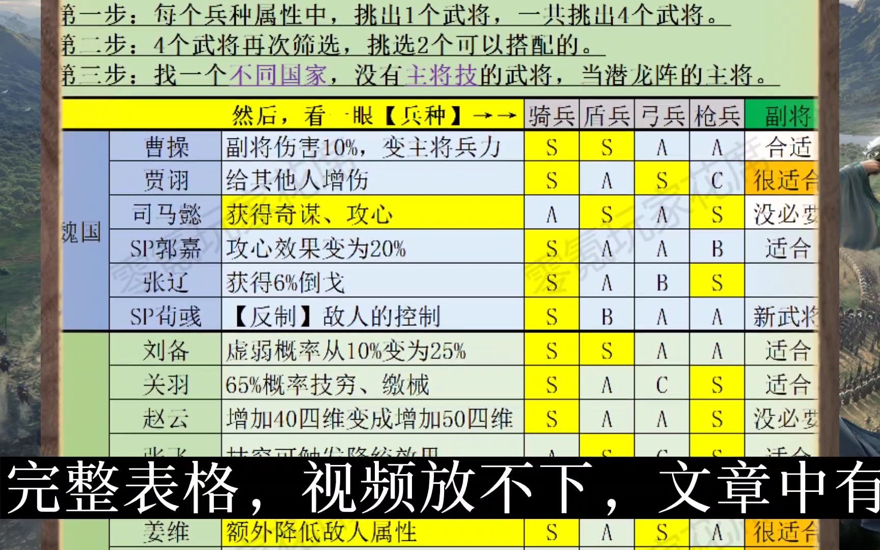 [图]三国志战略版：潜龙阵对贾诩象兵、诗诗盾有点用