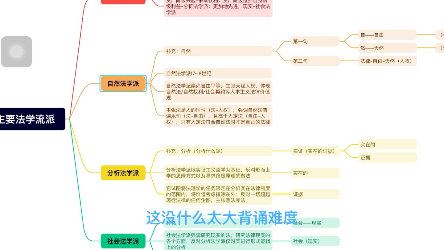 [图]西方主要法学流派逻辑记忆背诵，拒绝口诀，——法理学（无痛记忆）