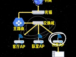 Video herunterladen: 路由器LAN口和WAN口怎么连接！