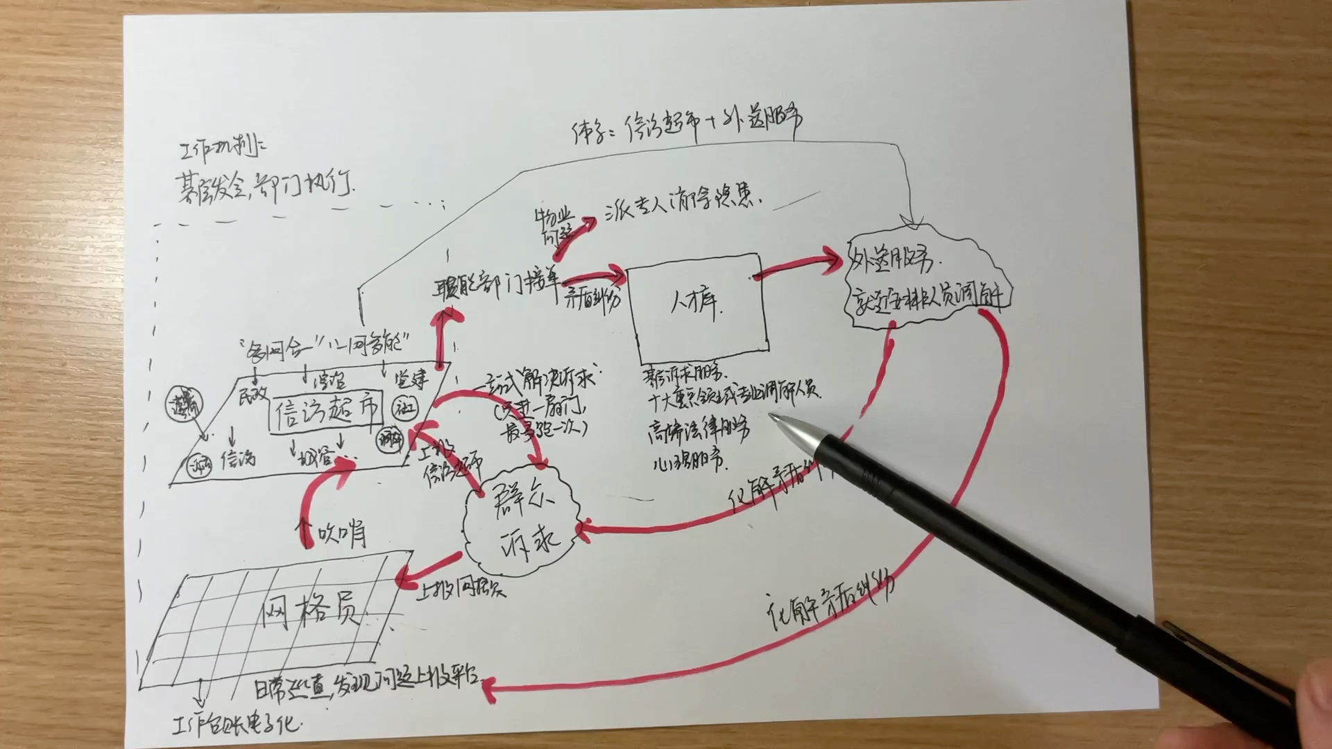 基层治理智慧网格工作流程图解哔哩哔哩bilibili