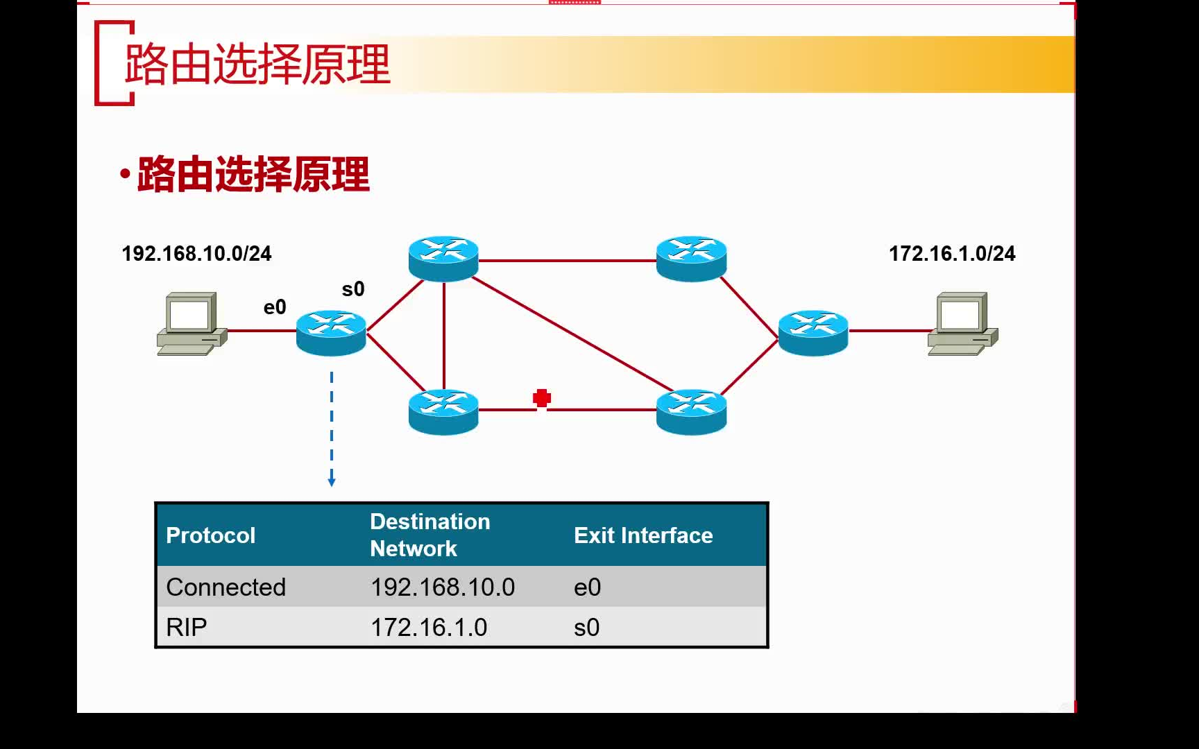 思科认证CCNP第一部分哔哩哔哩bilibili