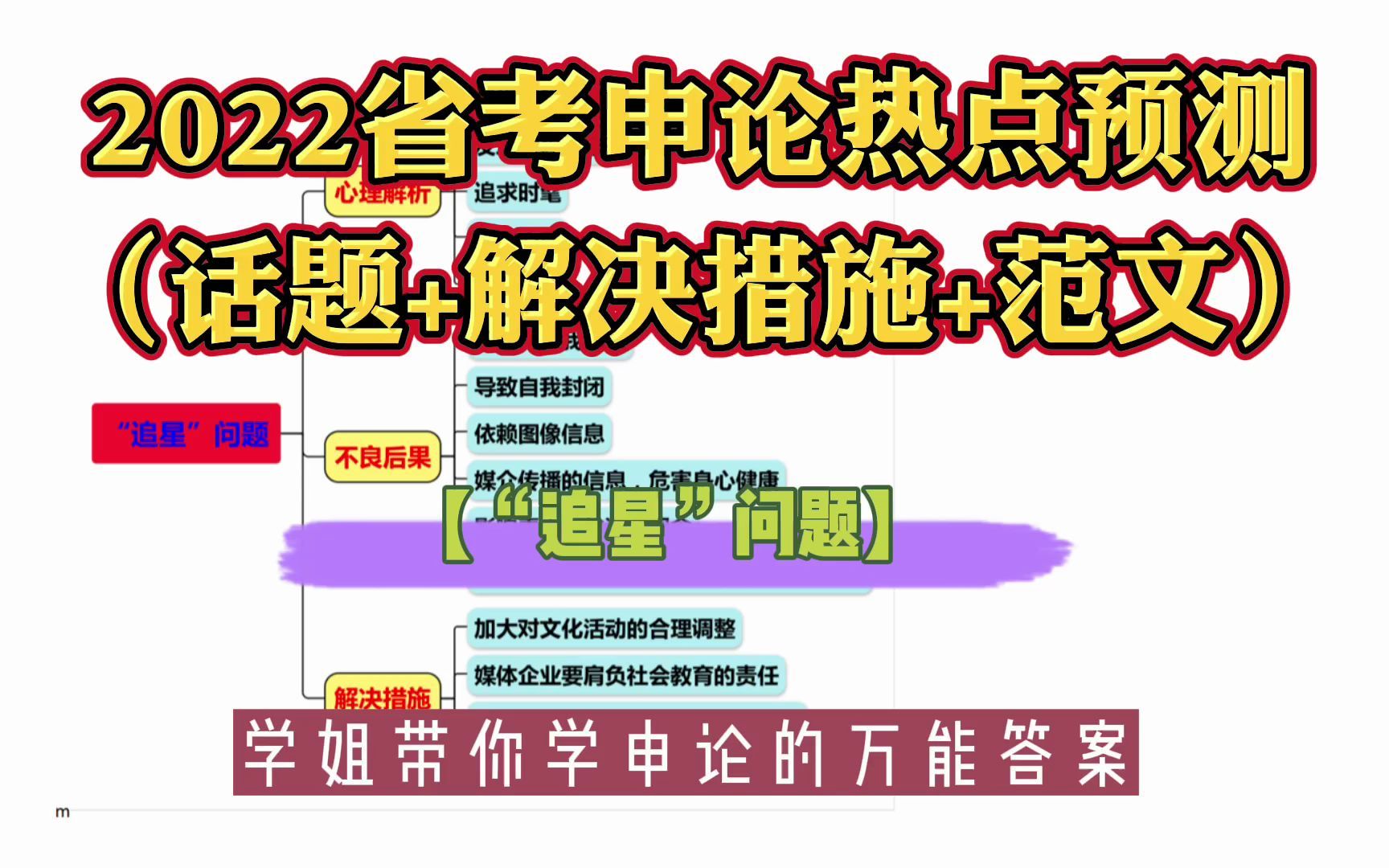 2022省考:【申论热点预测】“追星问题”(话题+措施+范文)申论的万能答案!哔哩哔哩bilibili