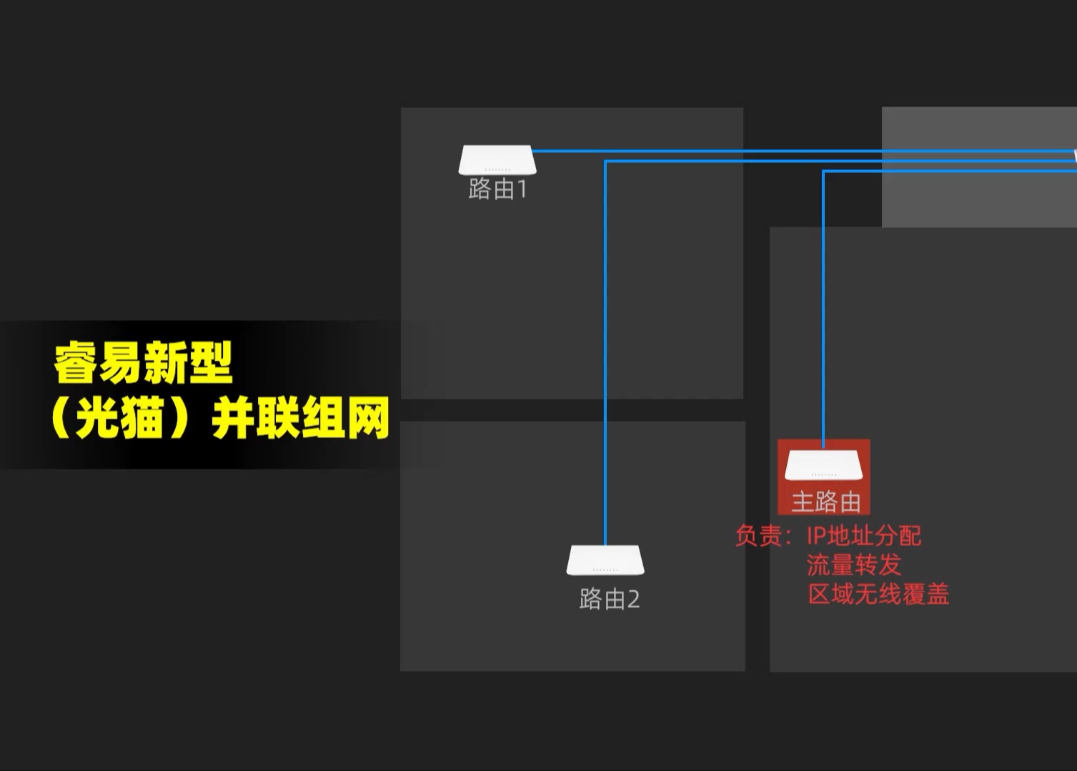 据说99.9%的家庭都没用上的新型组网方式,过来了解下!哔哩哔哩bilibili