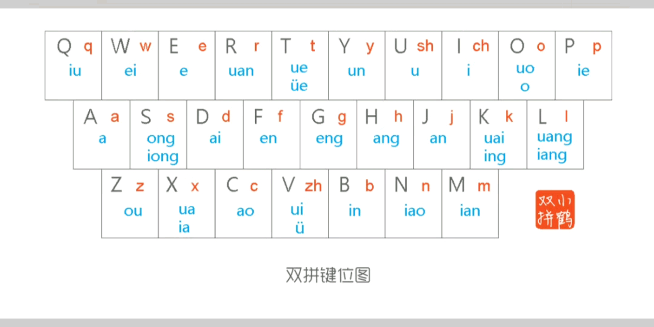 小鹤双拼输入法图表哔哩哔哩bilibili