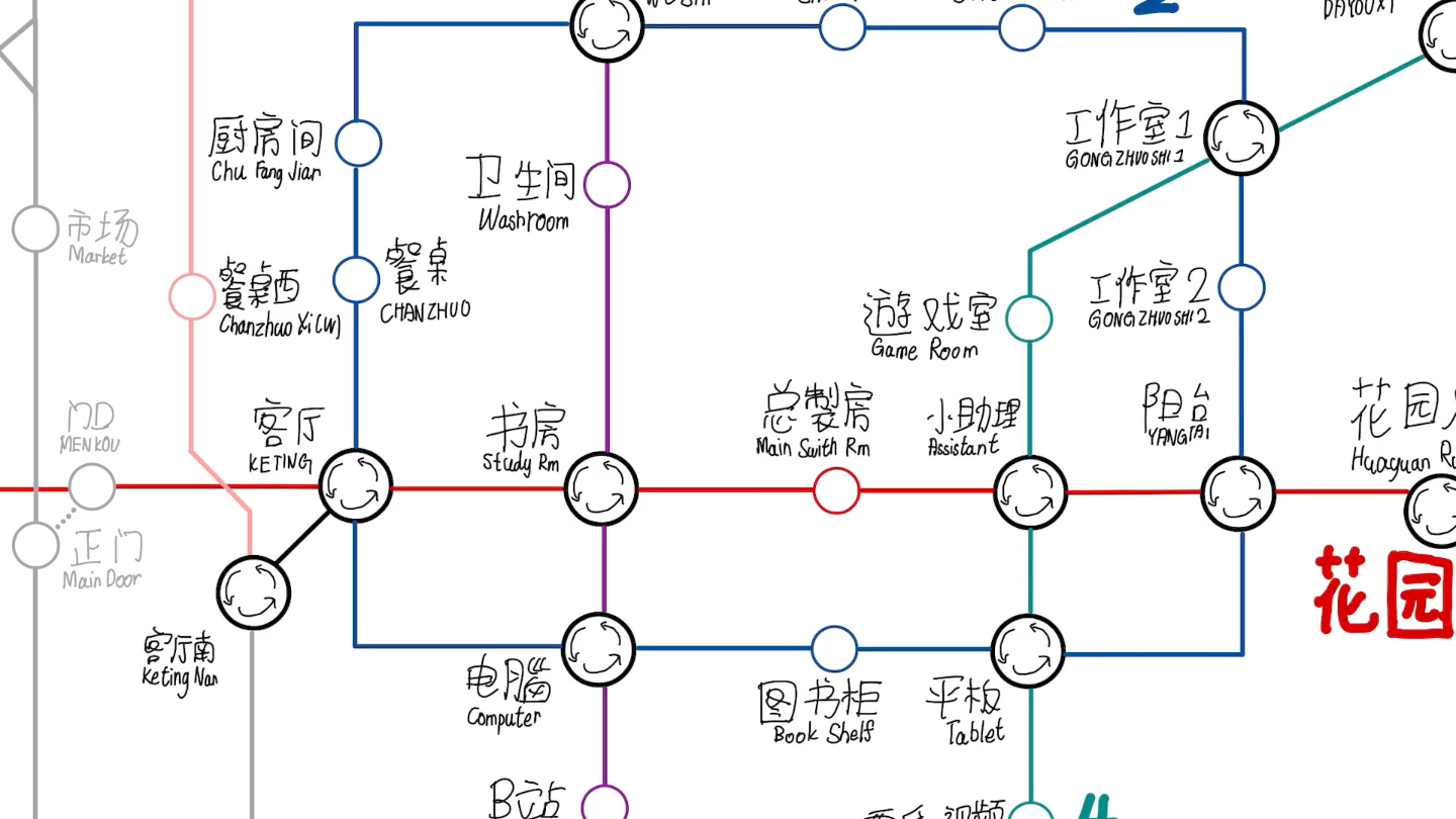 【预告】家里蹲地铁 路网图_哔哩哔哩_bilibili