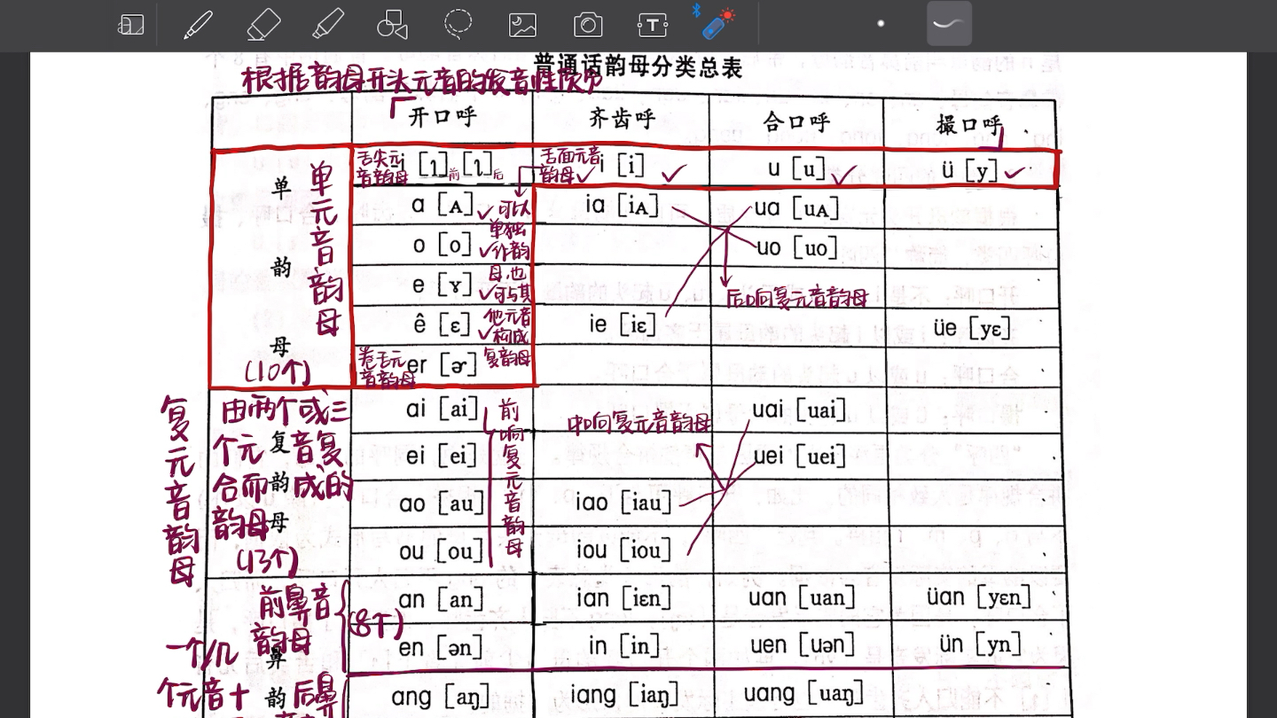 [图]【现代汉语 语音部分四大表记忆讲解】国际音标/声母/韵母/声韵配合     一起来学习现代汉语吧