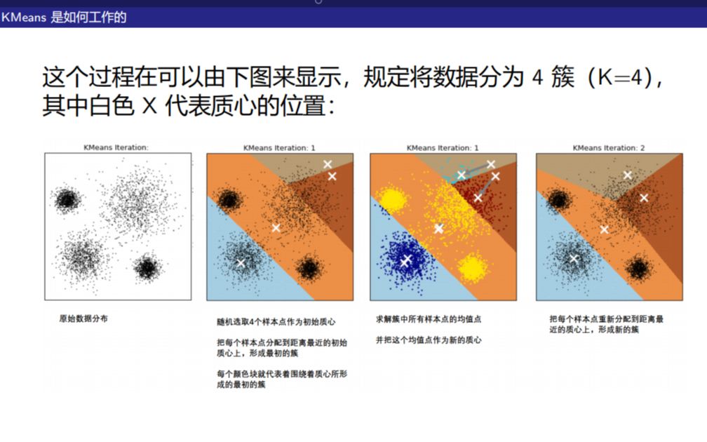 Kmeans聚类原理+基本操作哔哩哔哩bilibili