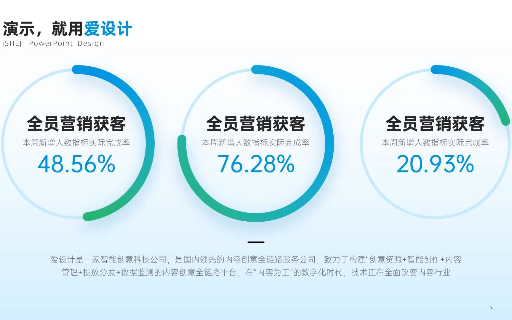 用数据说话,简单几步,教你美化PPT饼图!哔哩哔哩bilibili