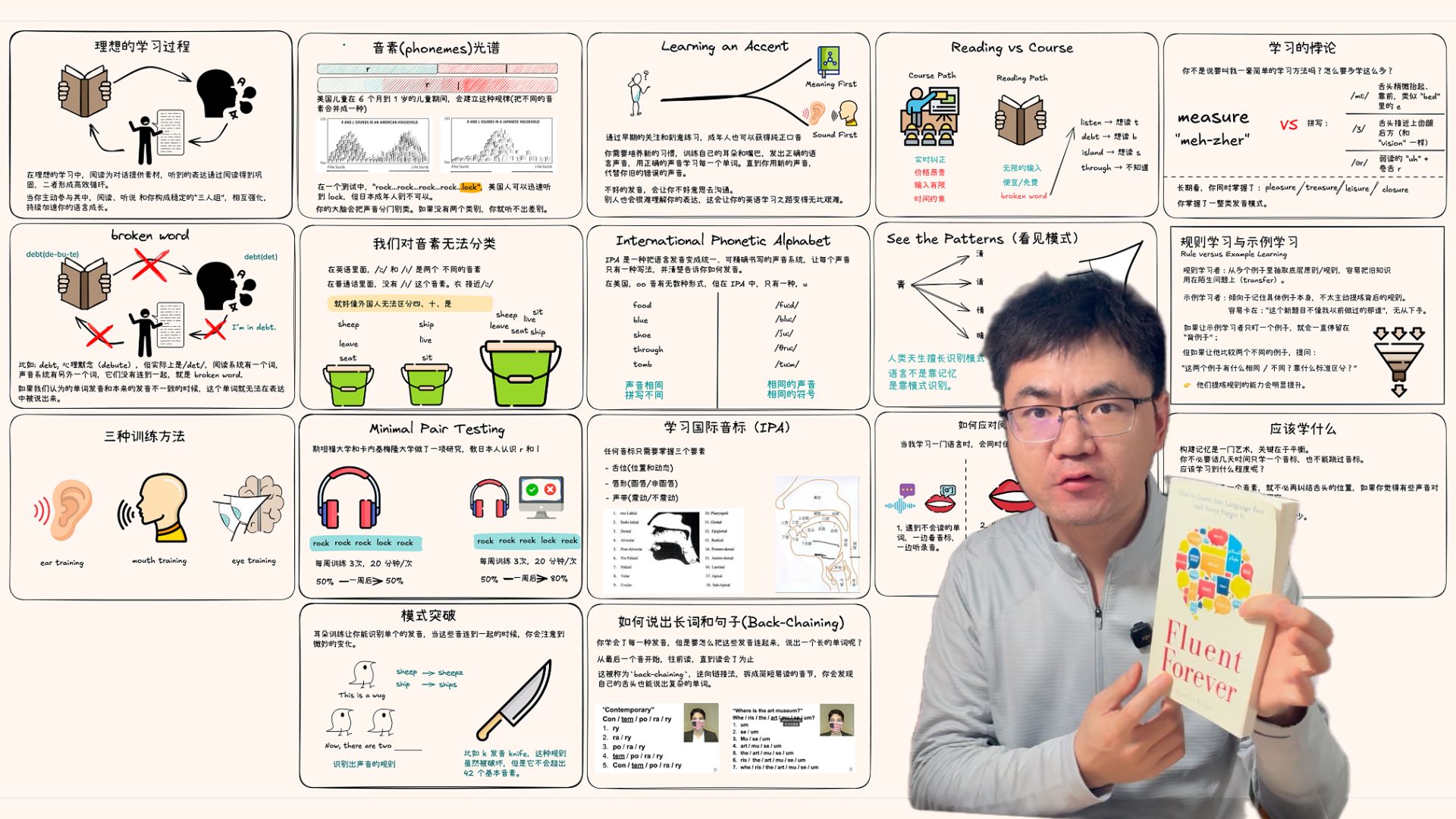 发音与听辨 · 视频封面