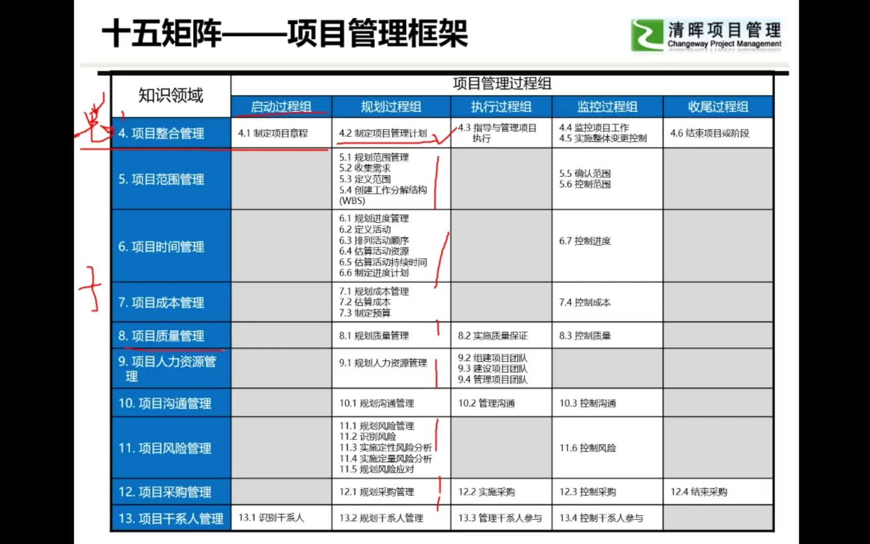 [图]升职加薪 积分落户必备！90分钟快速入门软考