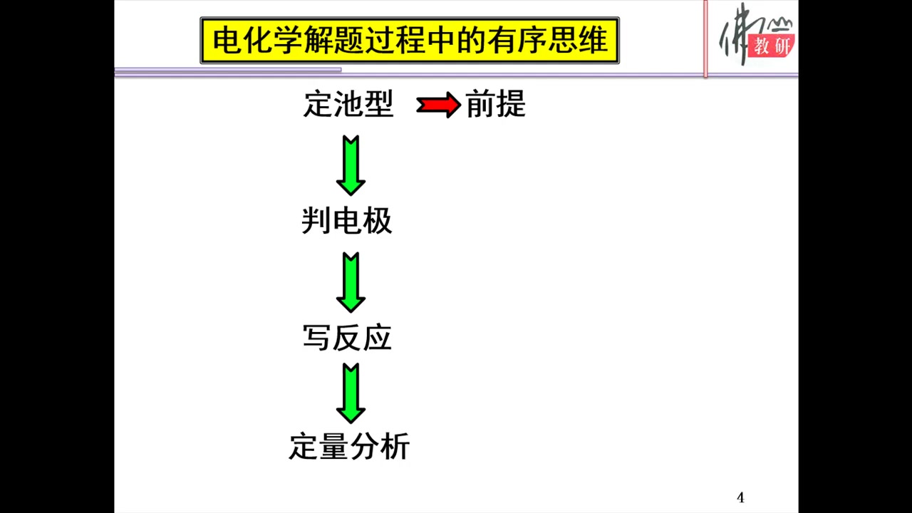 [图]《基于有序思维养成的电化学复习》