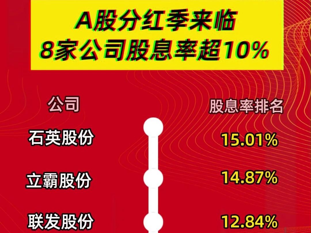 A股分红季来临,这8家公司股息率超10%!哔哩哔哩bilibili