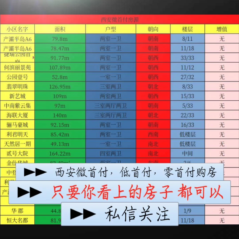 想买房,但是凑不出那么多首付怎么办?西安主城区内二手房微首付 0.51成首付即可只要你看上的房子 都可以哔哩哔哩bilibili