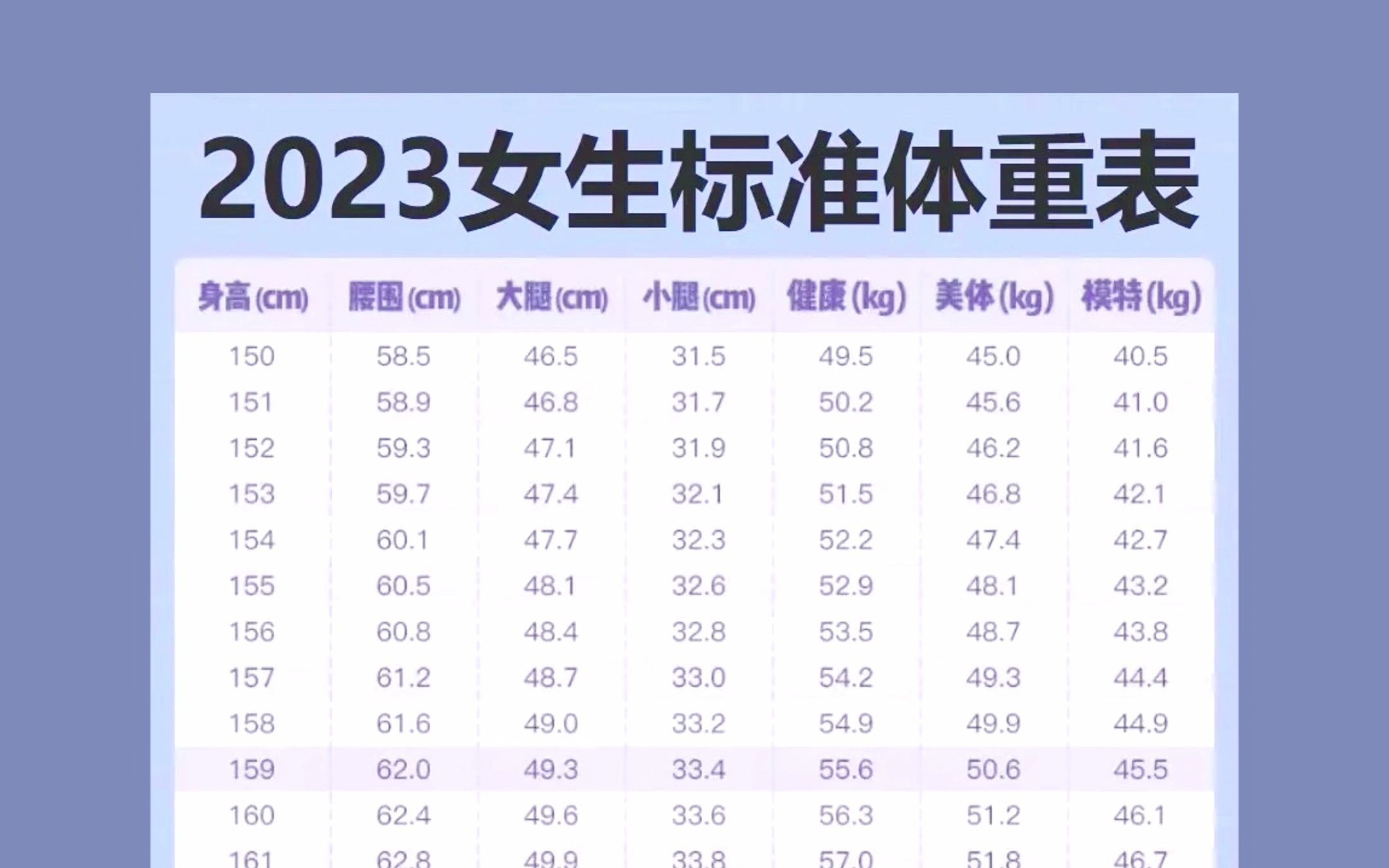 标准身材体重对照表
