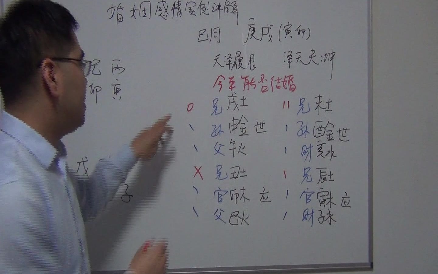 今年能结婚吗?易行八字六爻婚姻感情实例分析,干货分享哔哩哔哩bilibili