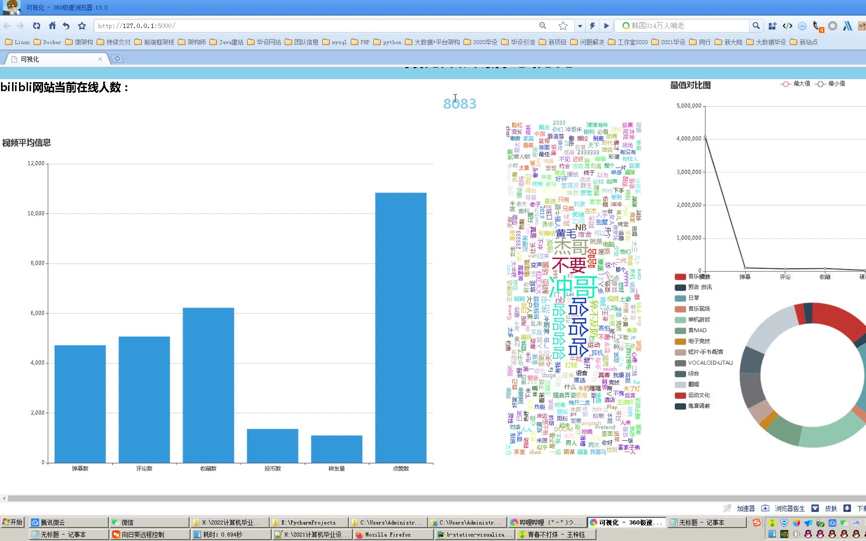 计算机毕业设计之吊炸天Python视频数据可视化分析平台哔哩哔哩bilibili