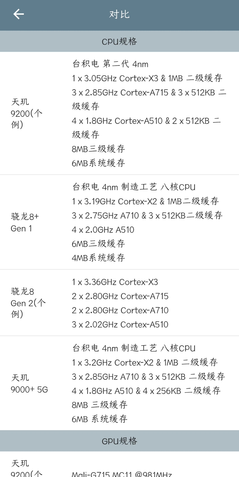 天玑9200的参数哔哩哔哩bilibili