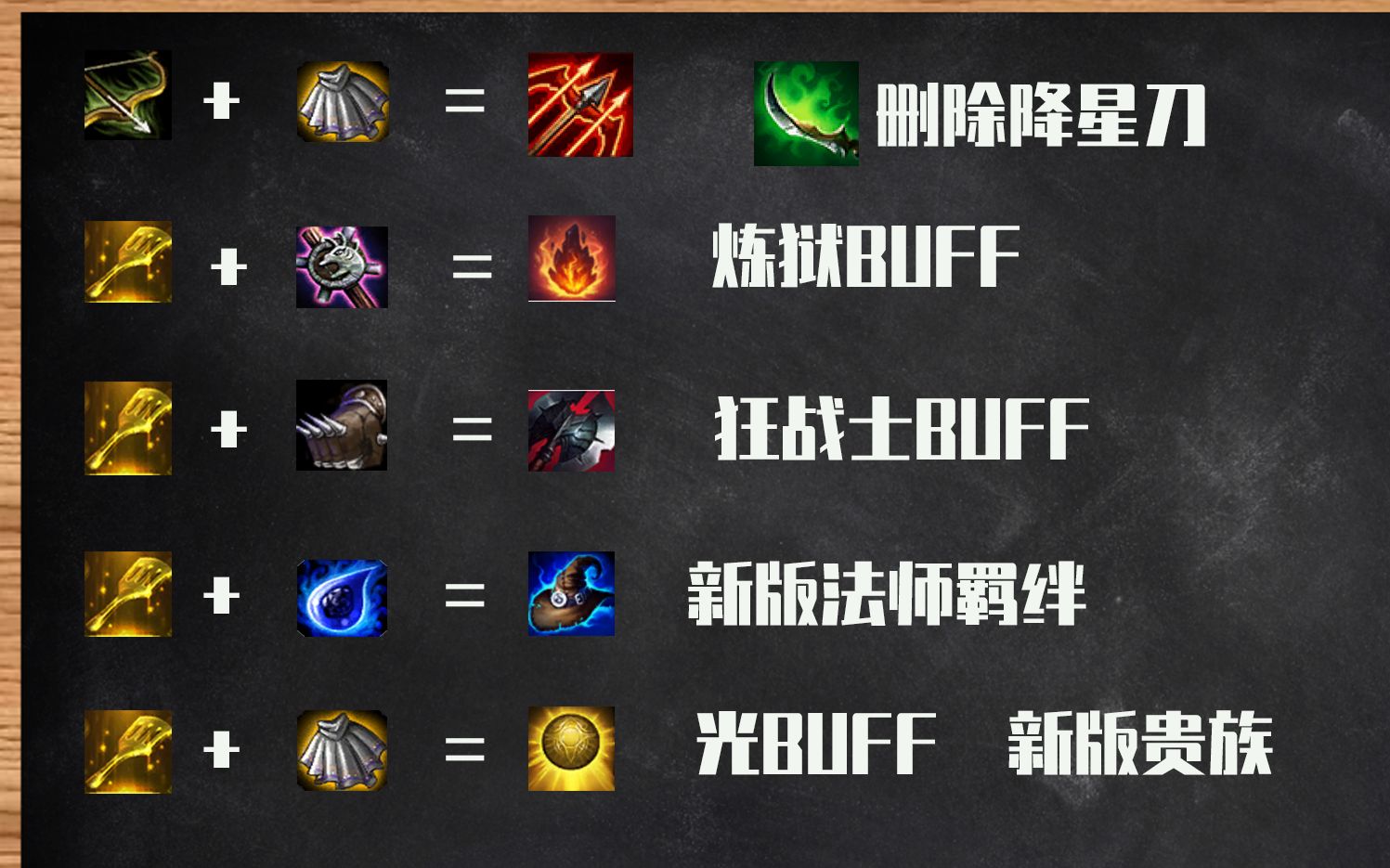 活动  【云顶之弈】s2全新装备讲解