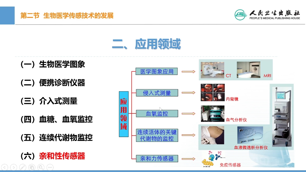 生物医学传感技术1哔哩哔哩bilibili