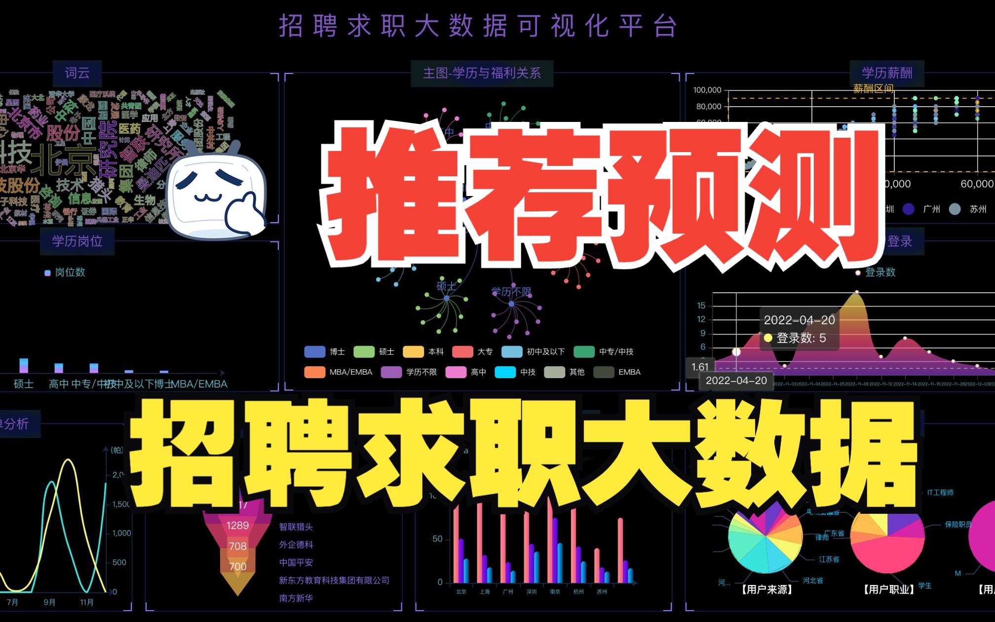 bilstm情感分析 關係圖 百度地圖echarts可視化管理端增刪改查|數據