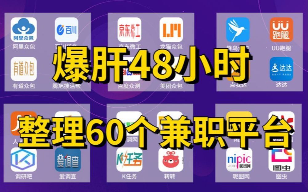 【副业合集】如果你害怕失业,这60个日入500+的副业网站,正规兼职,无需交钱,适合学生党上班族!哔哩哔哩bilibili