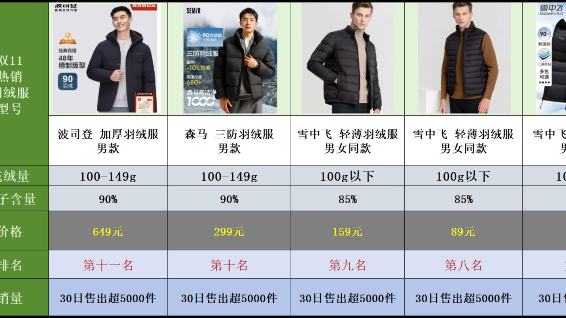 双11服饰销量排行榜：揭秘时尚与性价比的完美结合