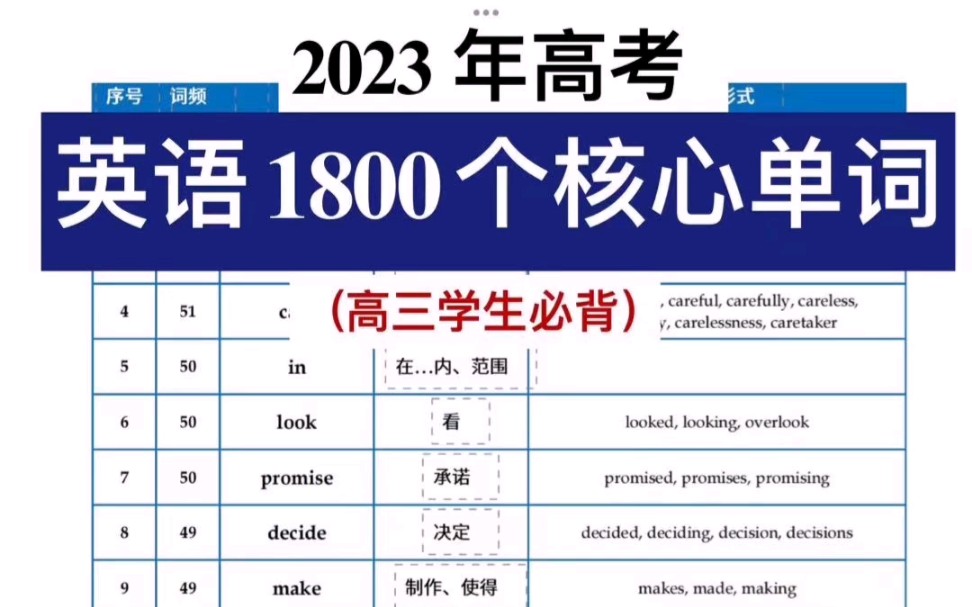 2023年高考!英语1800个核心单词!高三必背!哔哩哔哩bilibili