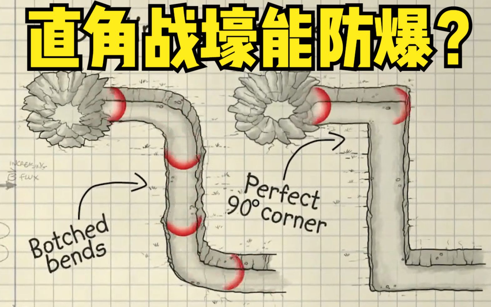 [图]战壕必须挖成直角才能抵挡冲击波，圆弧不行，是强迫症还是真的？