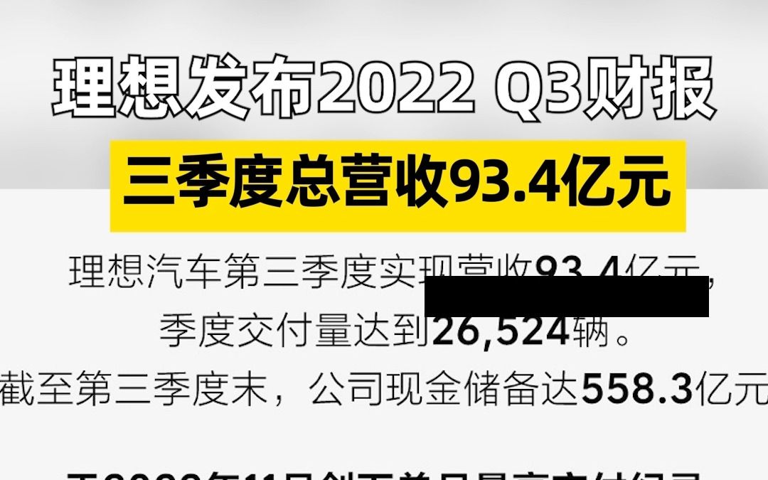 理想发布2022年Q3财报,三季度总营收93.4亿元哔哩哔哩bilibili