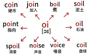 Descargar video: 每天几分钟，单词量噌噌往上长的好方法#英语 #英语单词 #背单词 #每日英语 ＃英语学习