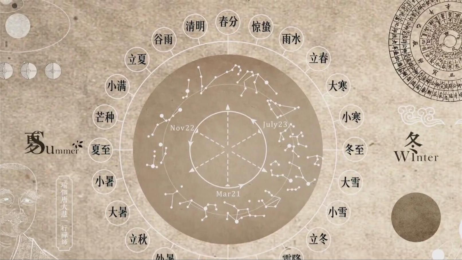 四季中国:造福现代的古代中国人的智慧