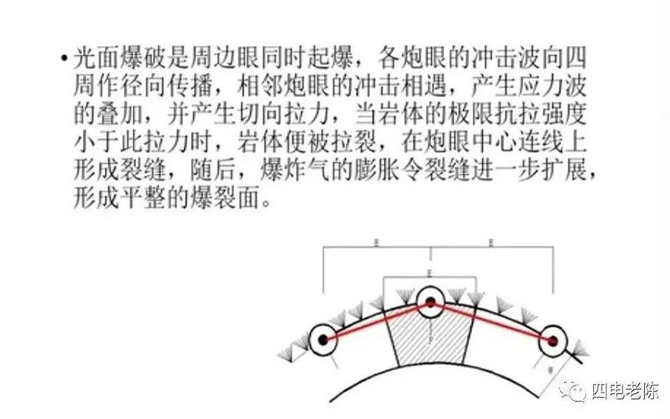 宋秀清:光面爆破概述哔哩哔哩bilibili