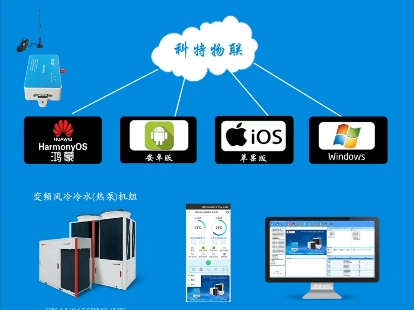 特灵CXAU系列变频风冷冷水热泵模块机远程控制网关 WiFi/4G联网,即插即用,实时监控,远程开关,温度调节,故障报警#特灵空调 #特灵地源热泵 #科特...