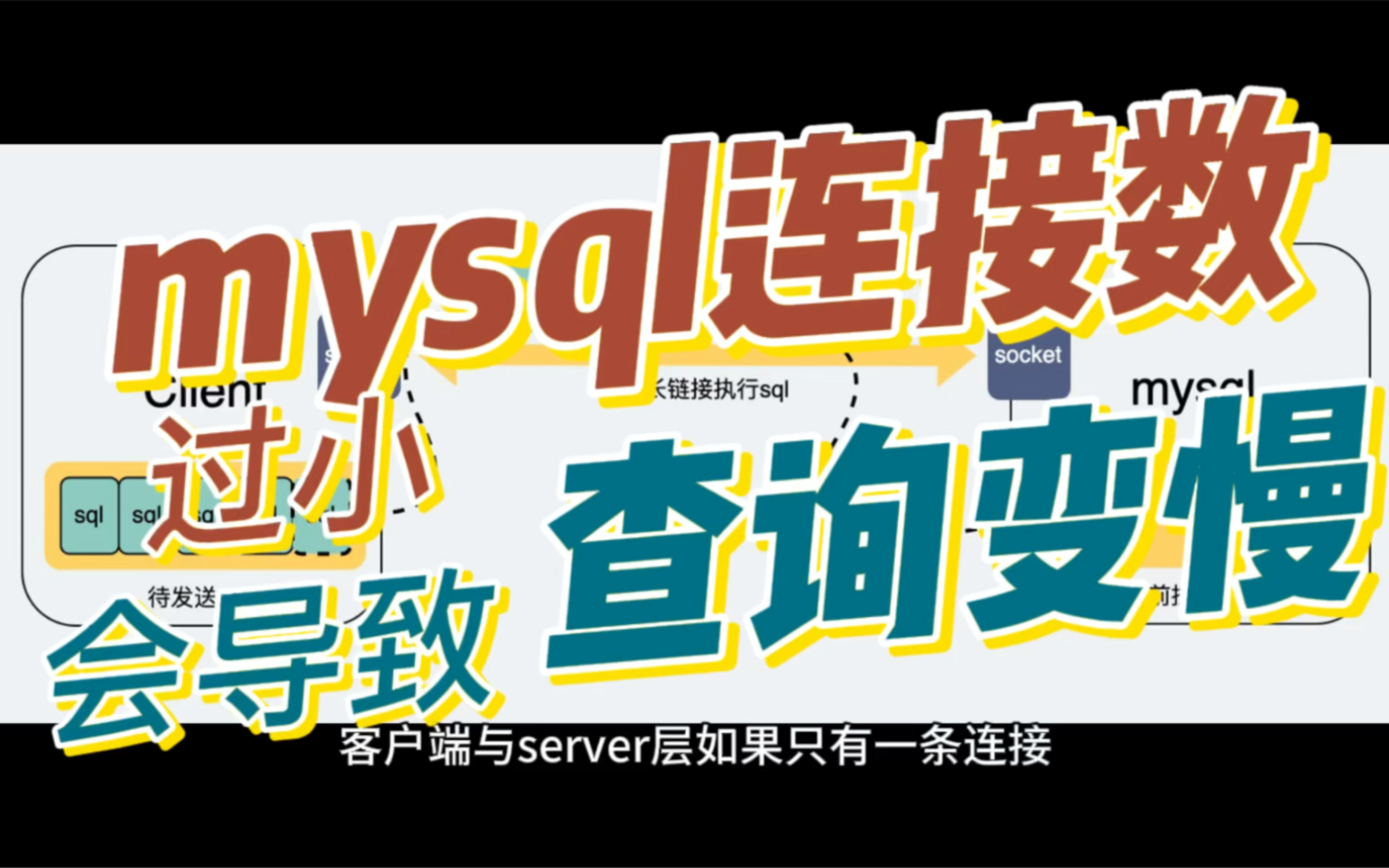 你知道mysql连接数过小会导致数据库查询变慢吗?哔哩哔哩bilibili