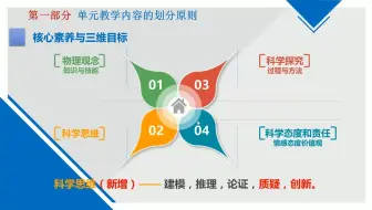 【关注看完整版】-基于单元设计视角下核心素养培育的课堂行动研究 讲座视频，高中九科联研主题教研活动(000820-832820)