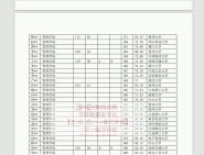 貴州大學外國語學院055105不區分研究方向日語筆譯(359)日語翻譯基礎