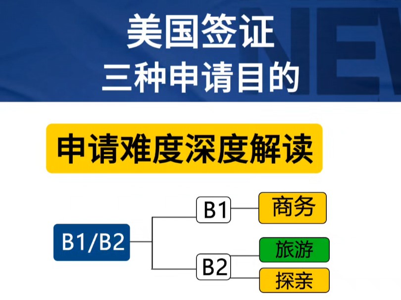 美国旅游、探亲、商务三种签证类型的申请难易程度对比哔哩哔哩bilibili