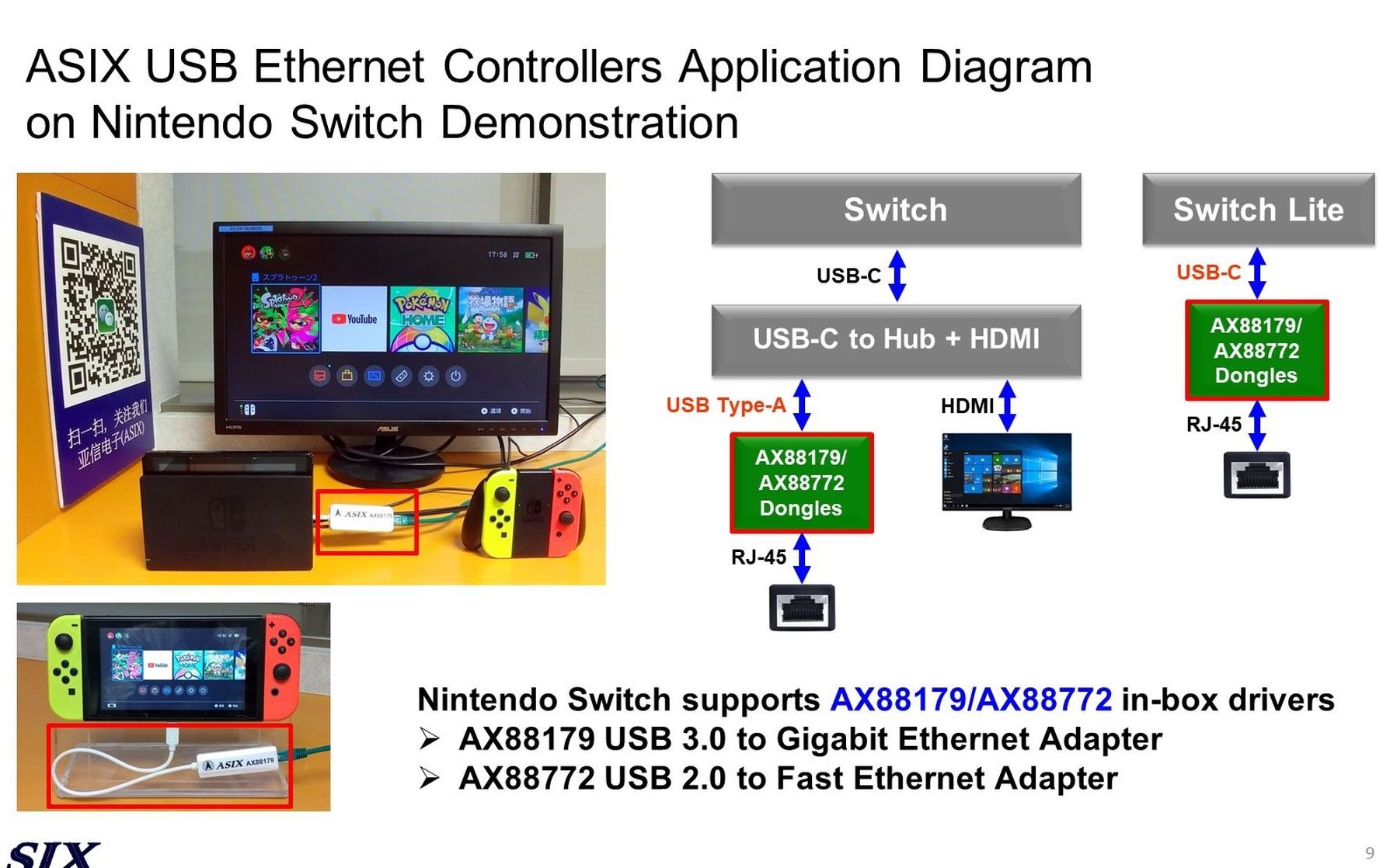 任天堂Switch亚信USB以太网芯片解决方案演示哔哩哔哩bilibili