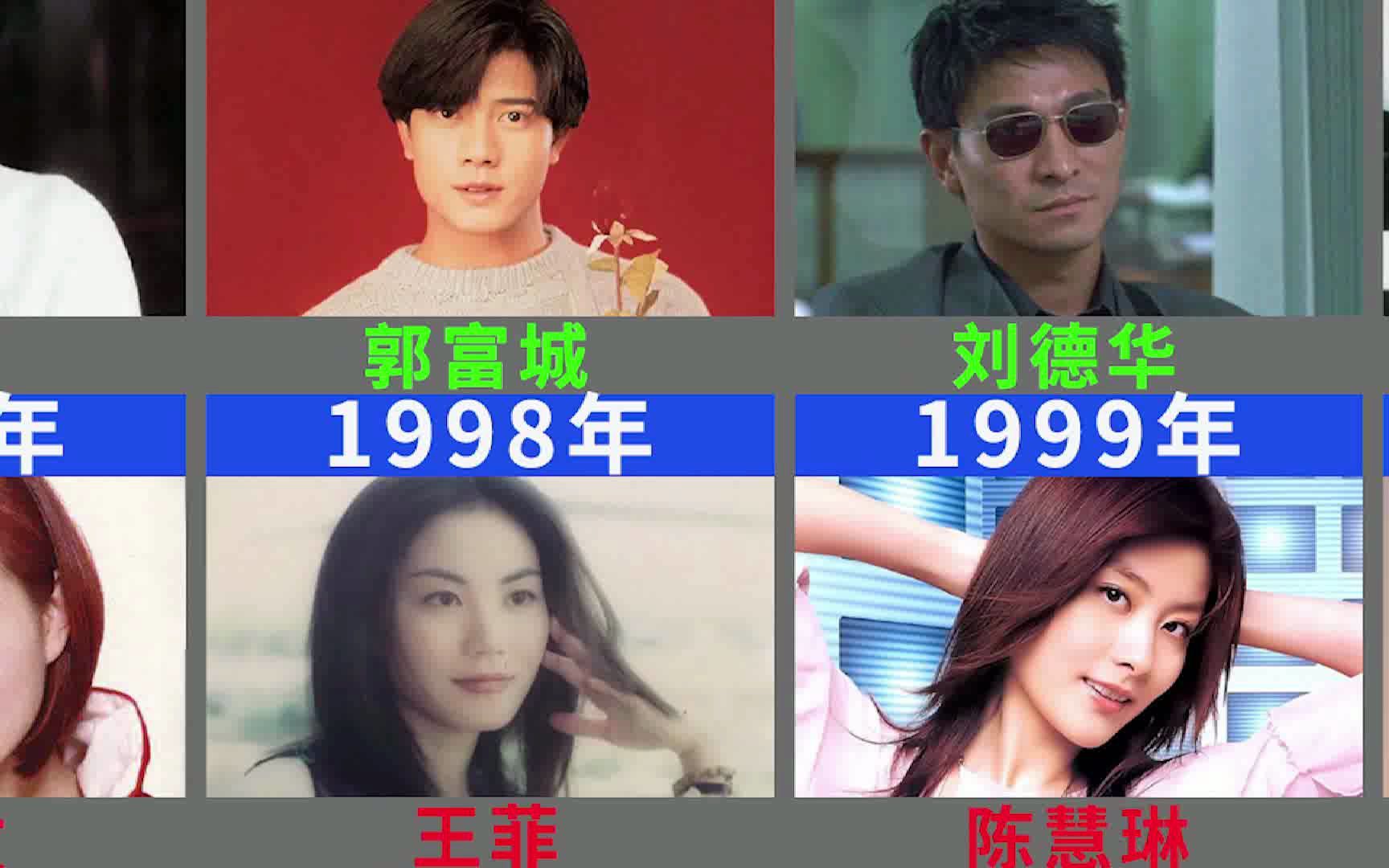 [图]香港劲歌金曲历年最受欢迎男女歌手(1984-2009年)