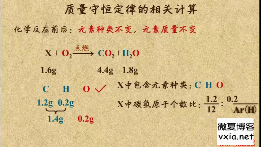 [图]7.5 质量守恒定律的相关计算