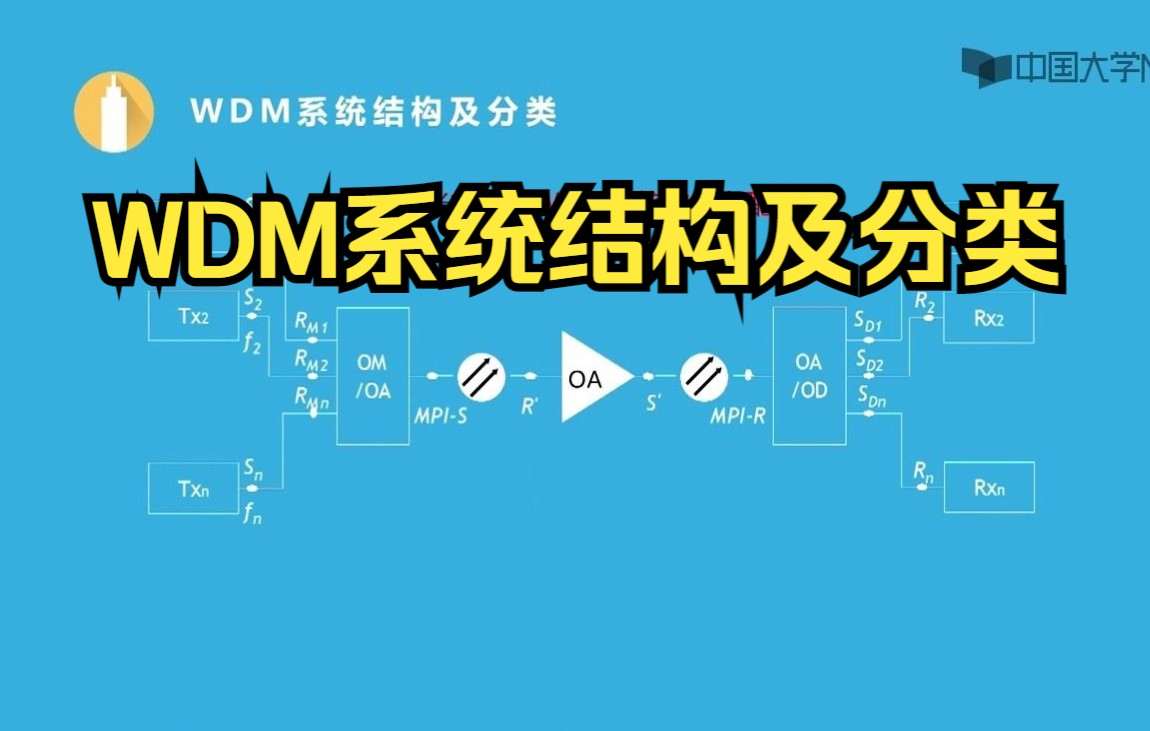 【光通信】WDM系统结构及分类哔哩哔哩bilibili