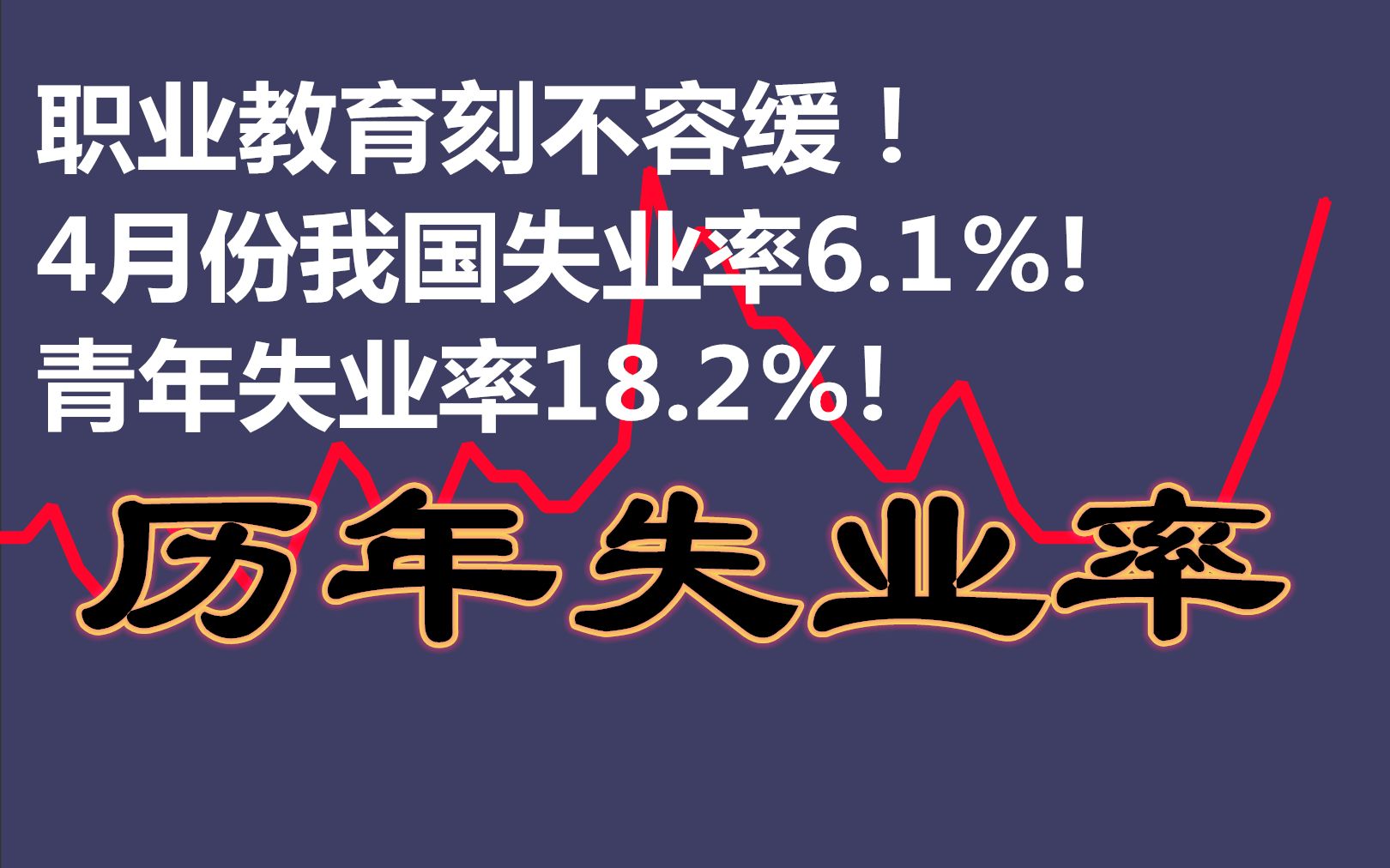 职业教育刻不容缓!今年失业率逐月攀升!4月份我国失业率6.1%!青年失业率18.2%!受疫情影响严重!历年失业率数据可视化哔哩哔哩bilibili