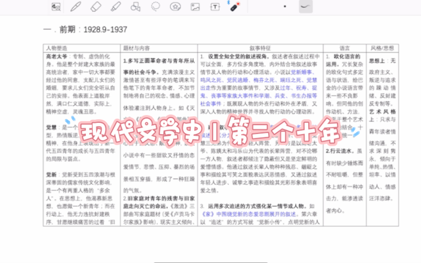 现代文学史|第二个十年 简答与论述(5)|巴金哔哩哔哩bilibili