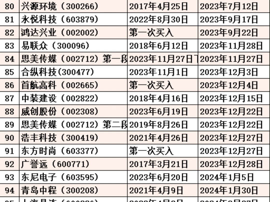 【可索赔股票清单】11月最新版哔哩哔哩bilibili