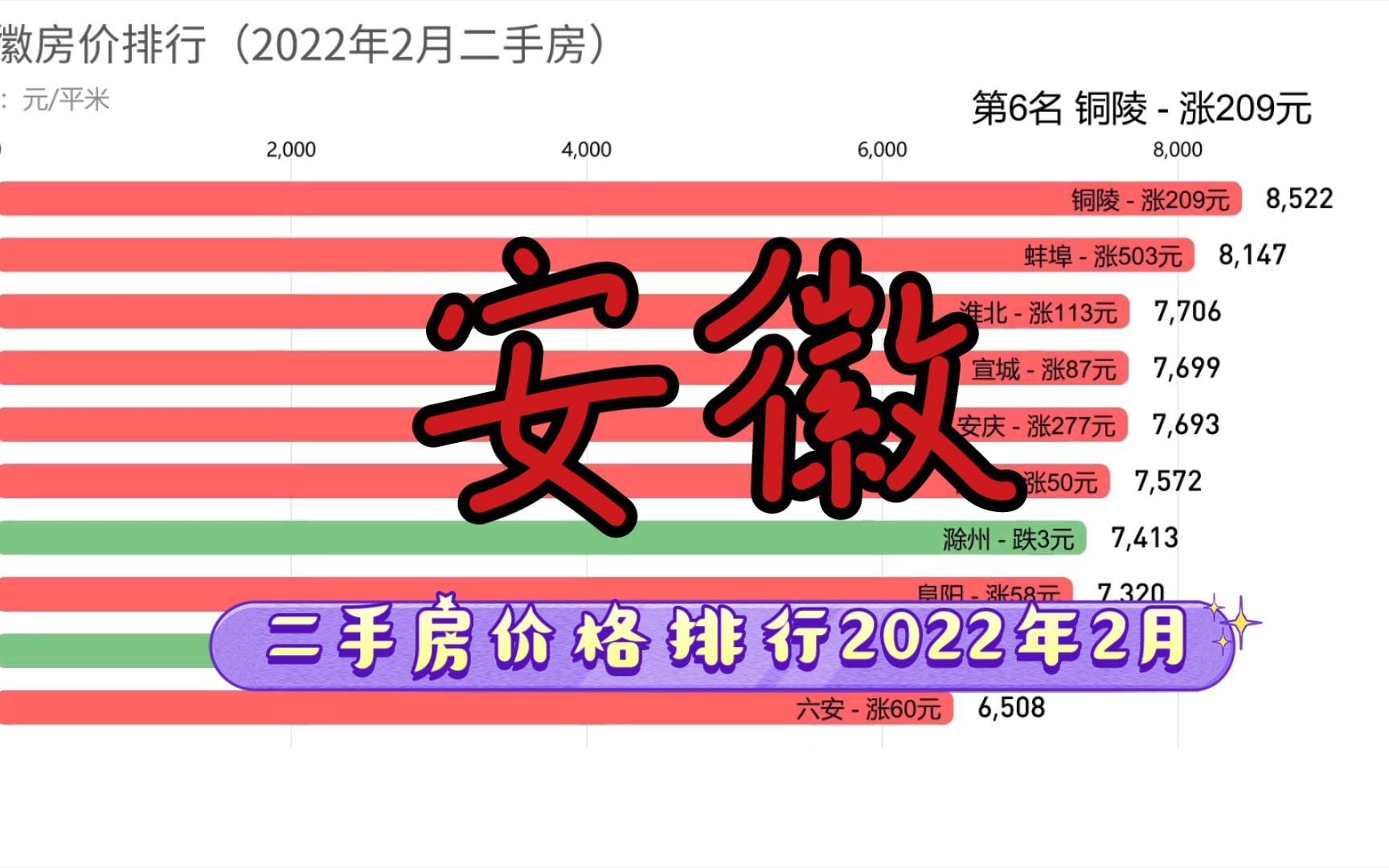 安徽房价排行!【2022年2月】哔哩哔哩bilibili