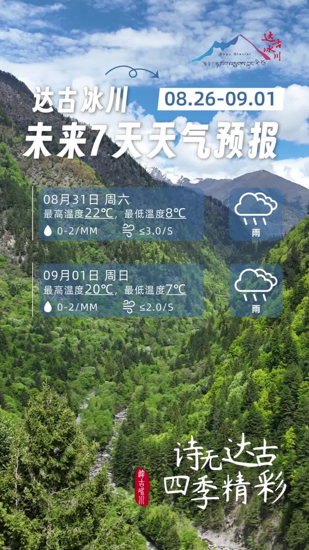 达古冰川景区天气预报图片