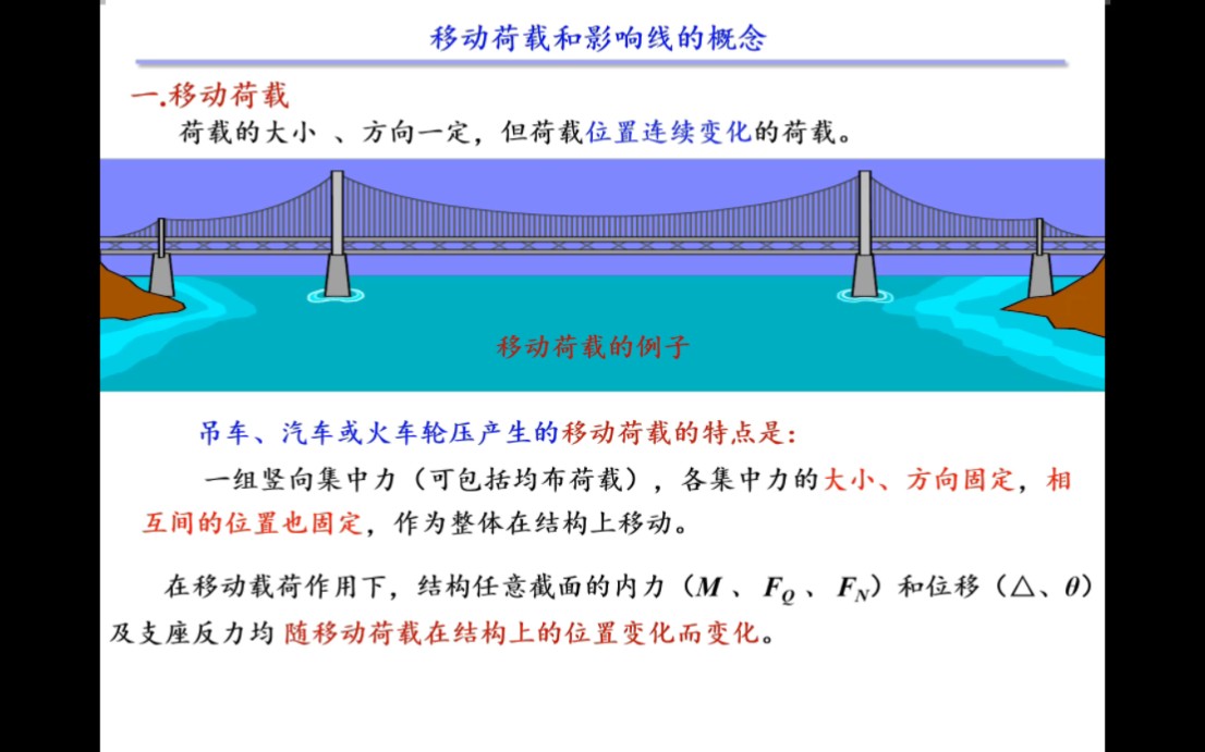 结构力学——影响线的概念哔哩哔哩bilibili