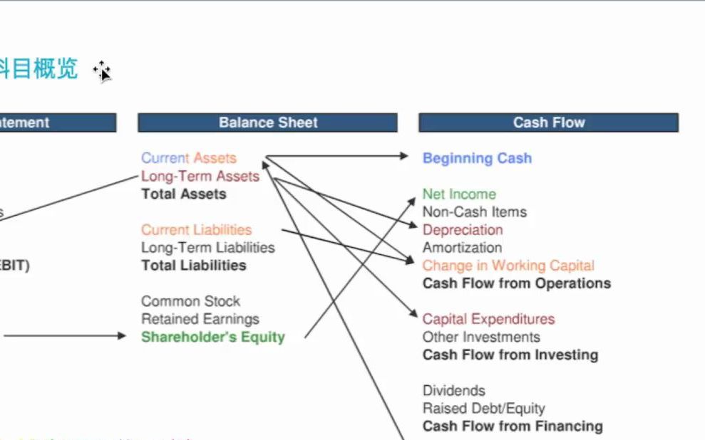[图]【公开课】财务报表分析
