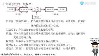 Download Video: 通信原理 （xbdnf） 花钱买的