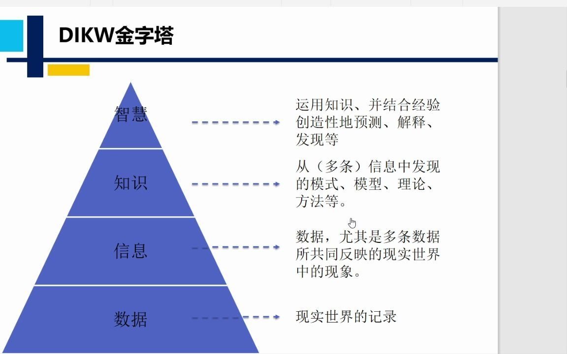 [图]贸大微课——数据科学导论浅析